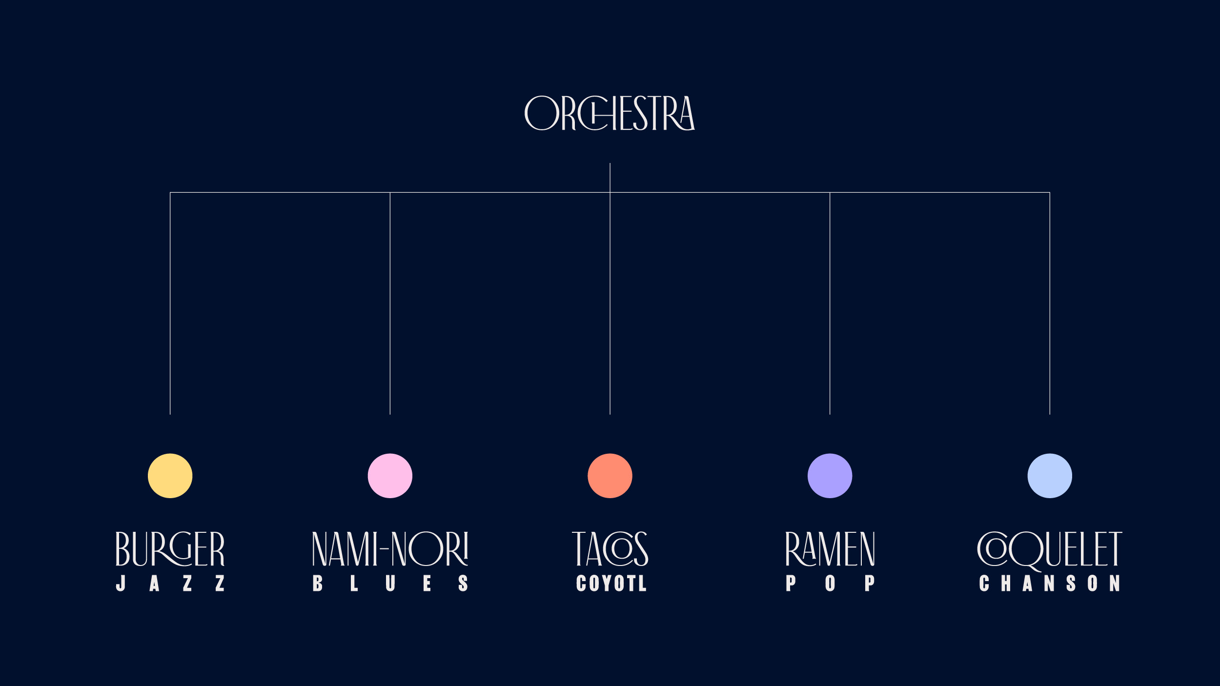 Submarcas_Orchestra-01